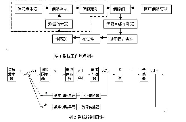 50kn/100kn/250kn/300kn/500knƣ��ԇ�C(j��)